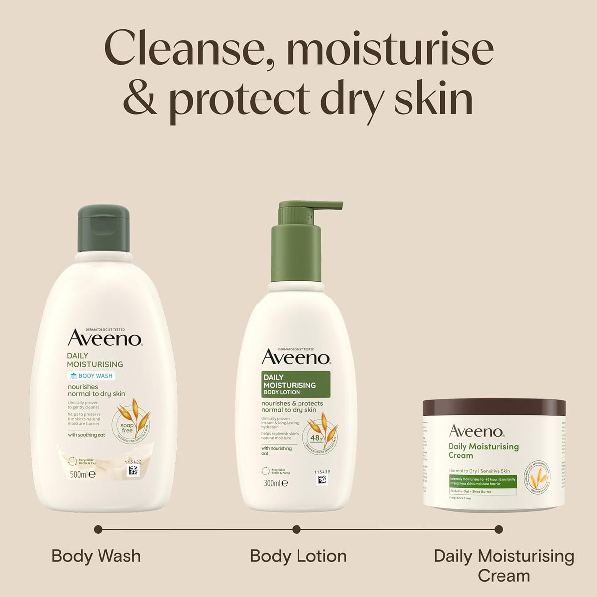 Daily Moisturising Body Wash for Dry, Sensitive Skin (1 X 300Ml)